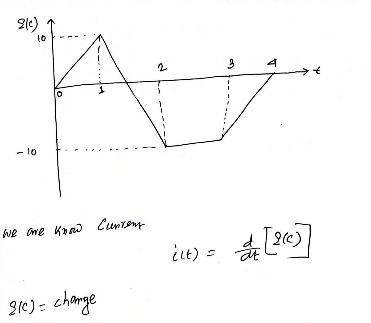 Electrical Engineering homework question answer, step 1, image 1